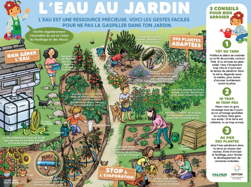 L'eau au jardin